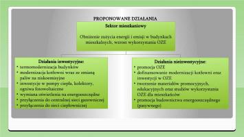 Opoczno i Tomaszów Mazowiecki dla czystego powietrza